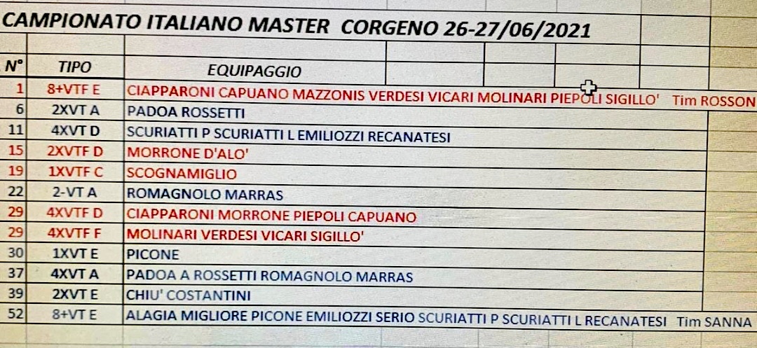 Campionati Italiani Master di Canottaggio 2021