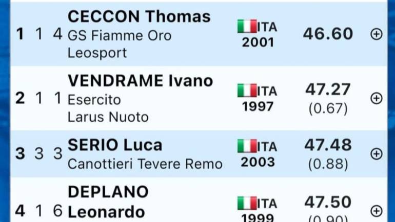 Campionati italiani assoluti di nuoto